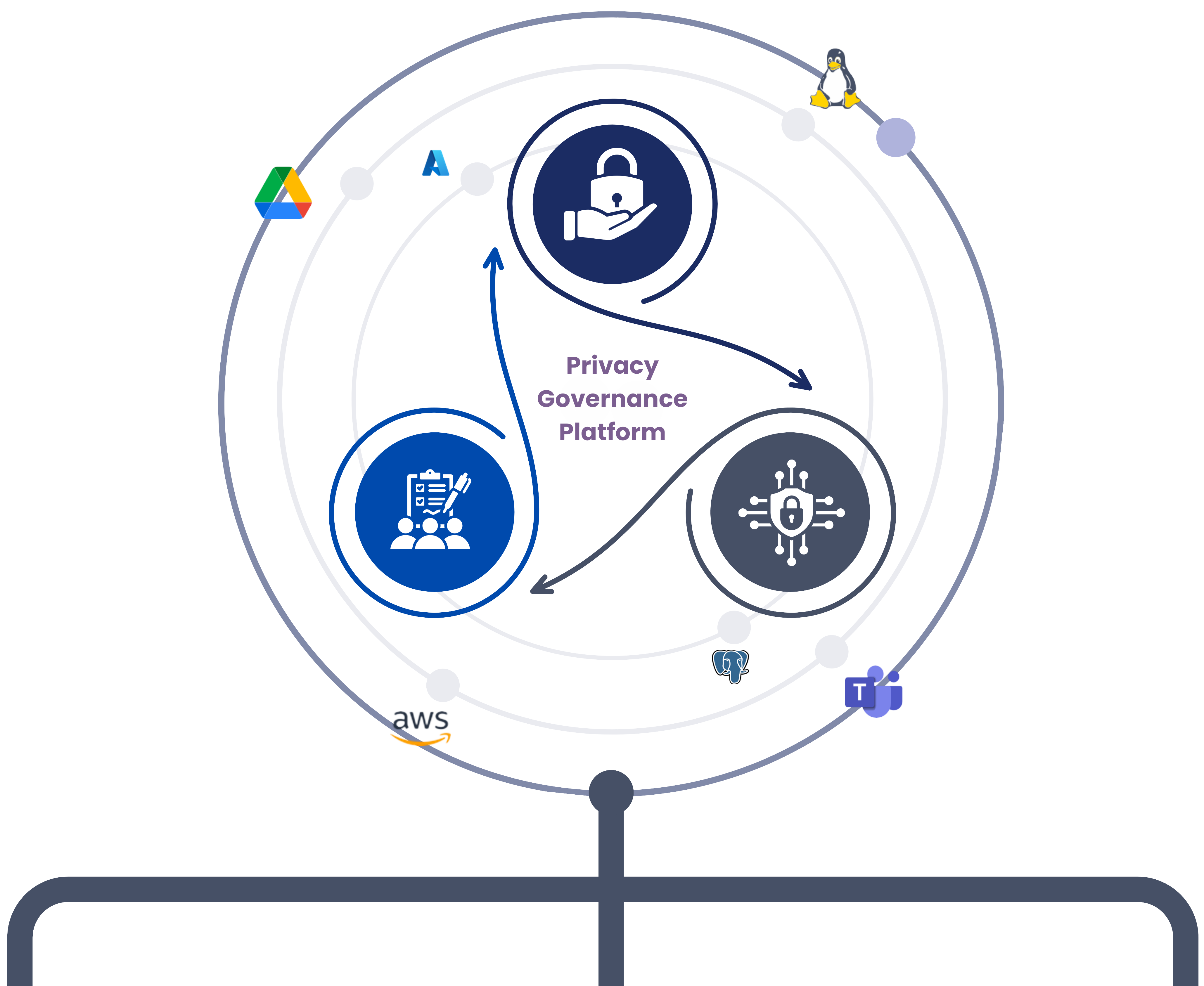 Consent governance platform image 